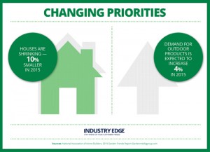 industry edge 2015 outdoor trends changing priorities